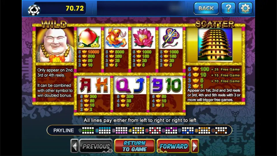 Great Stars pay table with the laughing Buddha wild, the peach at 10,000 for five and the pagoda scatter giving 10 to 25 free games