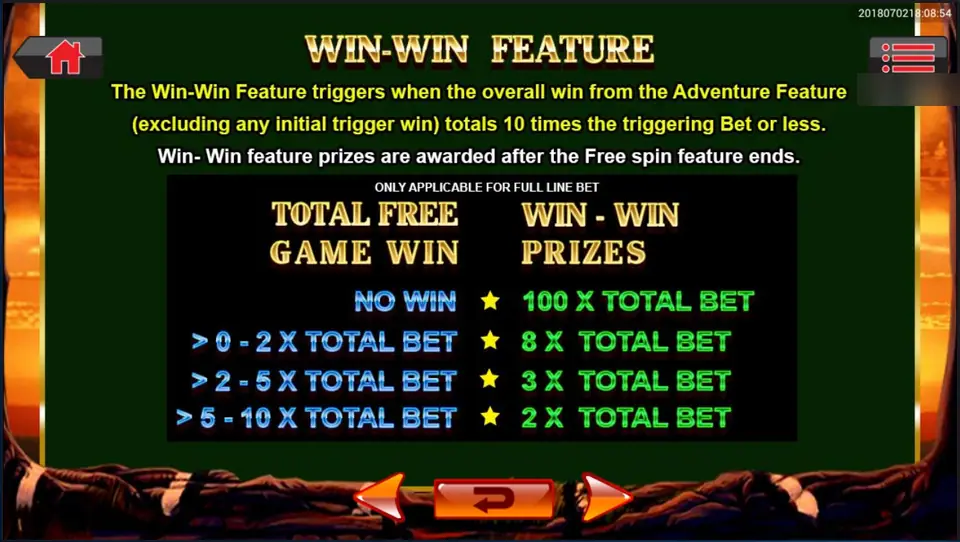Win-Win feature help: a consolation prize from 2 to 100 times the total bet when the free games win 10 times the bet or less